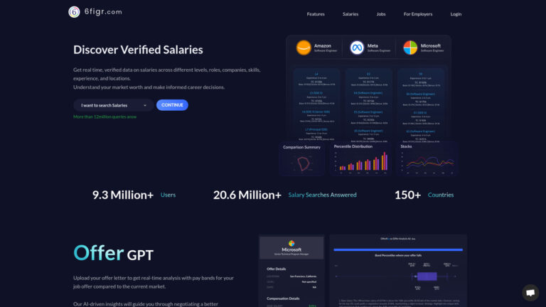 6figr.com