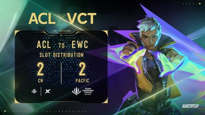 HERO ESPORTS ASIAN CHAMPIONS LEAGUE UJAWNIA HARMONOGRAM VALORANT CHAMPIONS TOUR I ŚCIEŻKĘ KWALIFIKACJI DO PUCHARU ŚWIATA ESPORTS